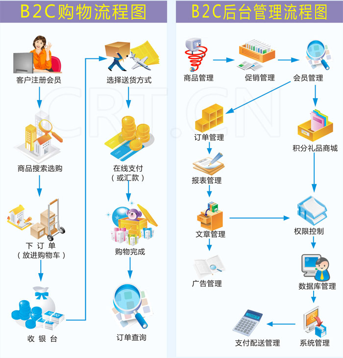 珠宝网站商城网站建设定制解决方案